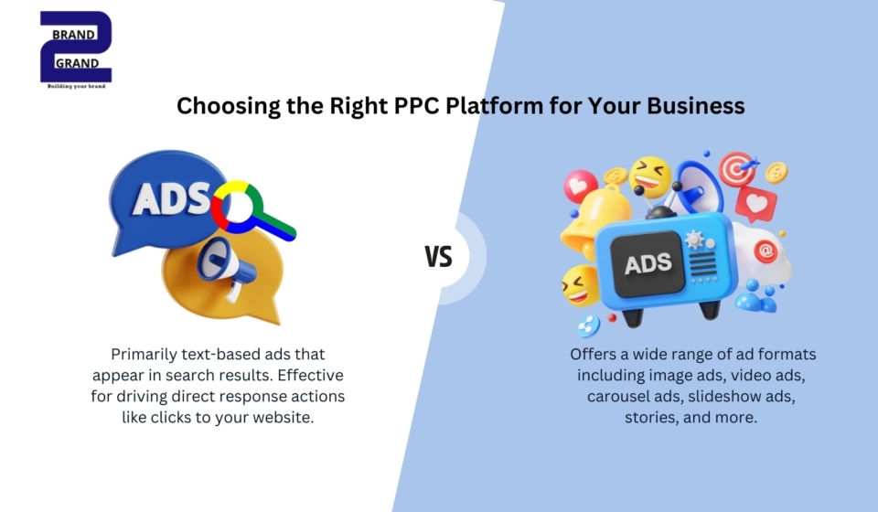 Choosing the Right PPC Platform for Your Business